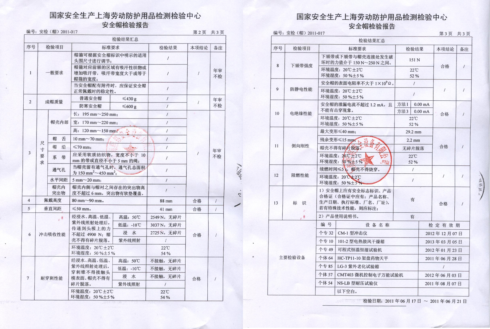 上海熙铭安全帽有限公司 资质证明